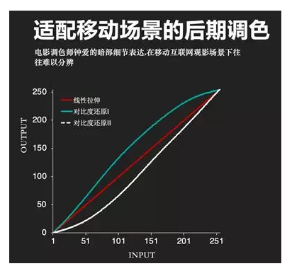 优酷IPv6改造纪实：视频行业首家拥抱下一代网络技术