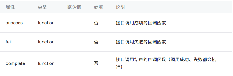 小程序
