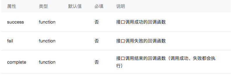 小程序