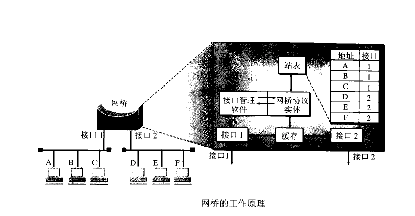 计算机网络复习回忆---数据链路层