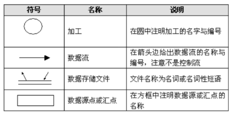 [課程複習] 軟體工程導論之經典題目回顧 (一)選擇題、填空題1