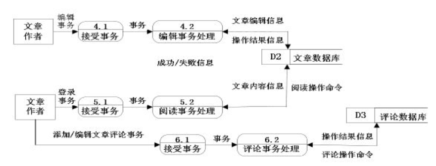 [课程复习] 软件工程导论之经典题目回顾 (一)选择题、填空题1