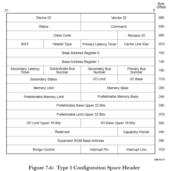 Linux command lspci and setpci_lspci rolloverCSDN博客