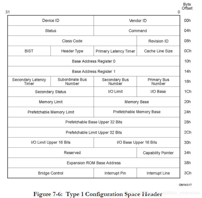 pci configure space type1 header