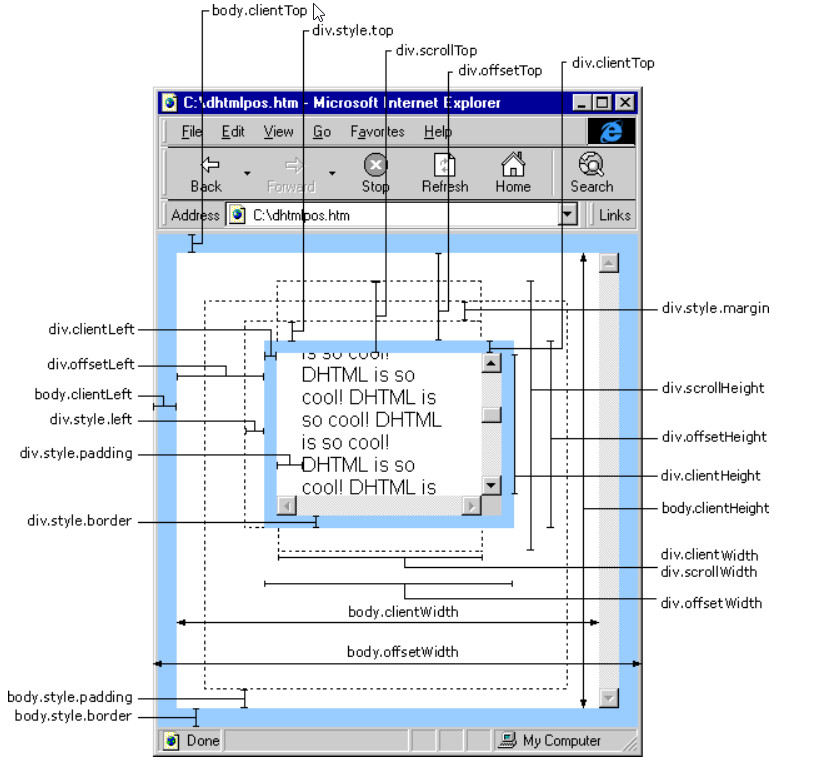 screen.height,screen.availHeight,window.innerHeight,clientHeight ...