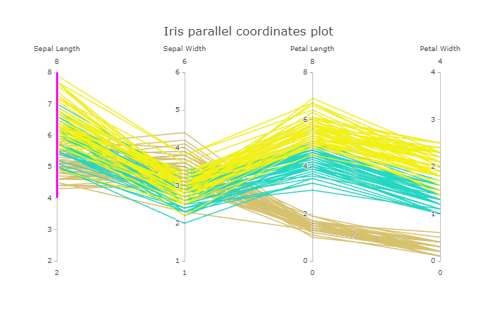 Python实现平行坐标图的绘制(plotly)_go.parcoords( line=-CSDN博客