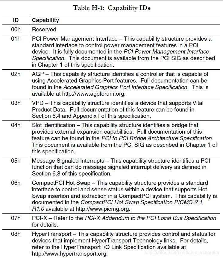 capabilities id1