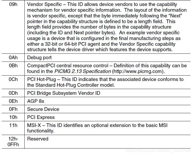 pci capabilities id2