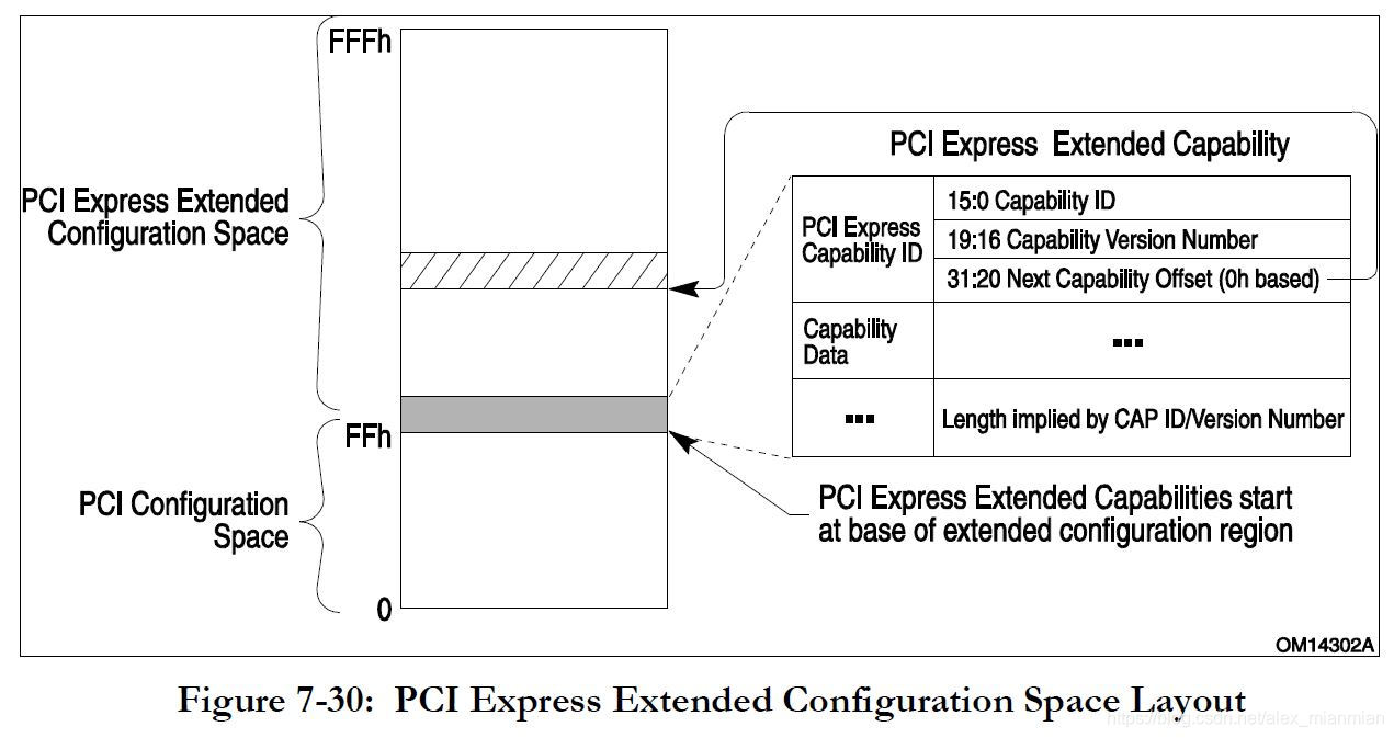 pcie extended cap struct