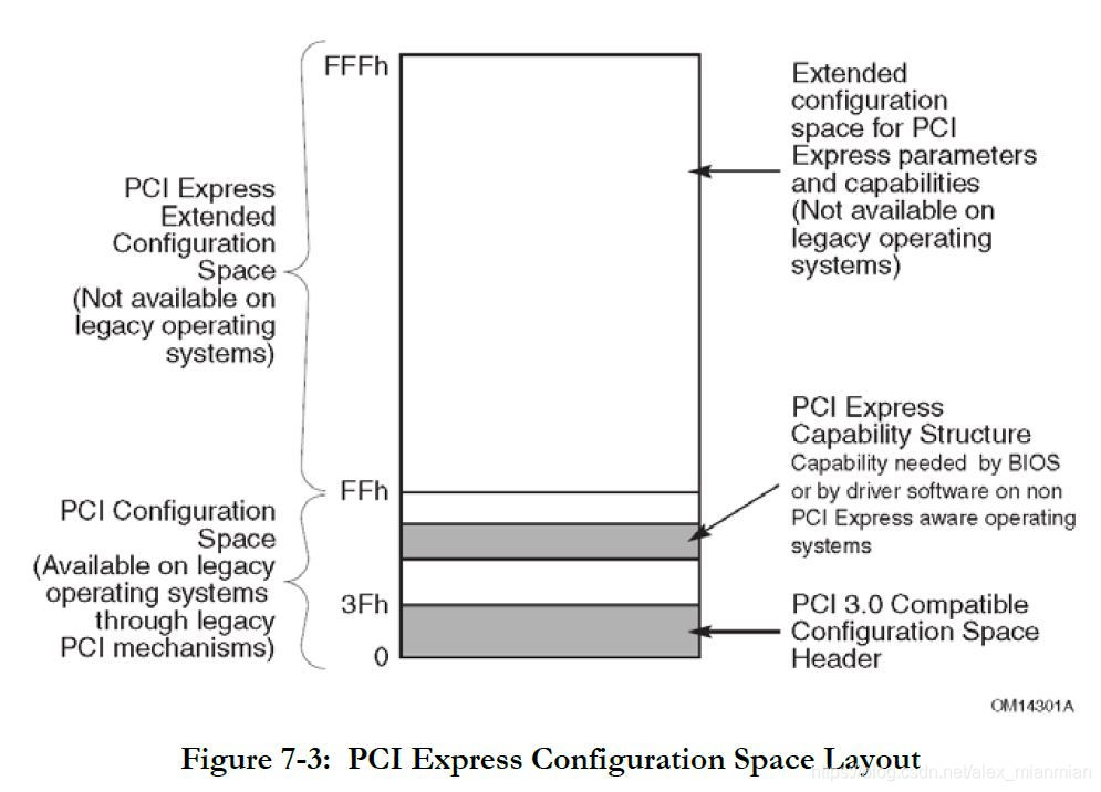 pcie cap layout