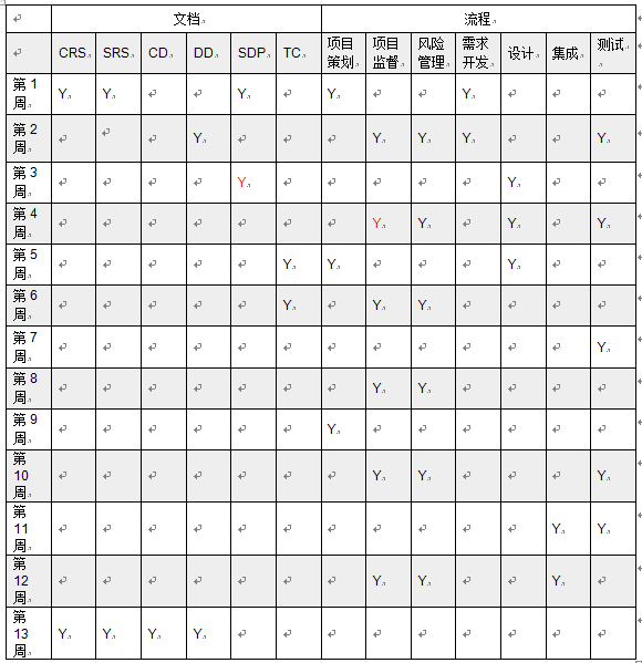 我说CMMI2.0之：详细剖析（PQA）过程质量保证