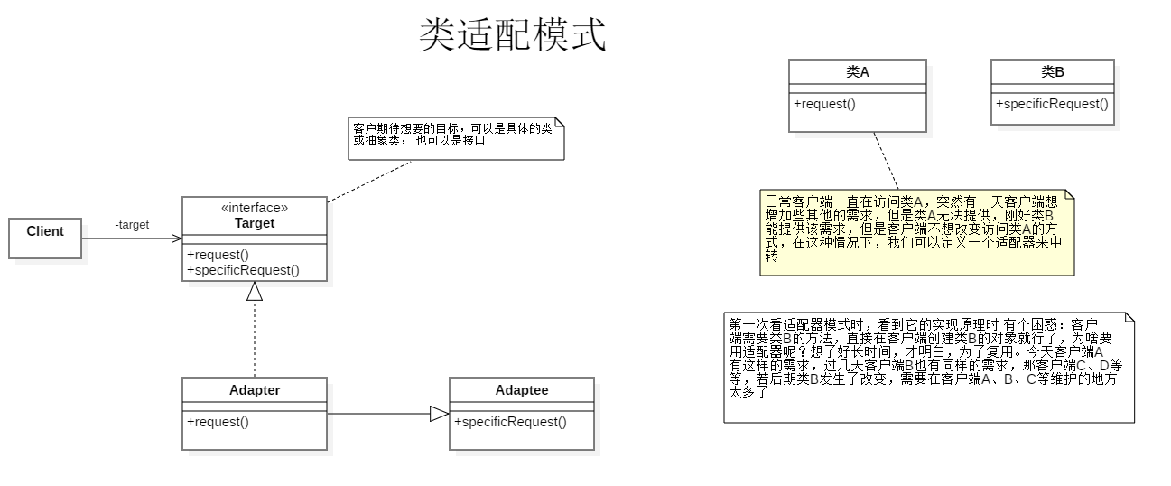 [Learn 23 Design Mode] Adapter Mode - Programmer Sought