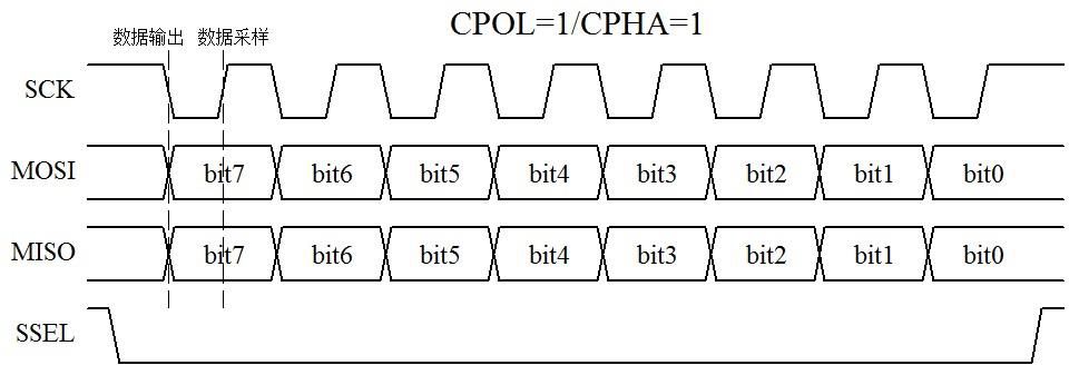 PSI5协议学习笔记