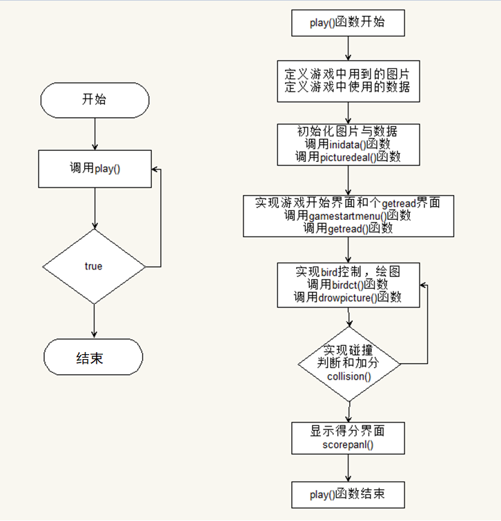 c语言高级demo flappy bird游戏