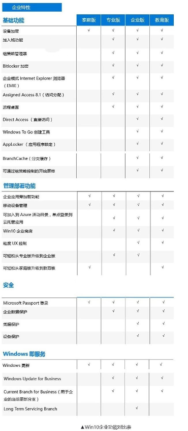 自带win10系统换win7的那些坑