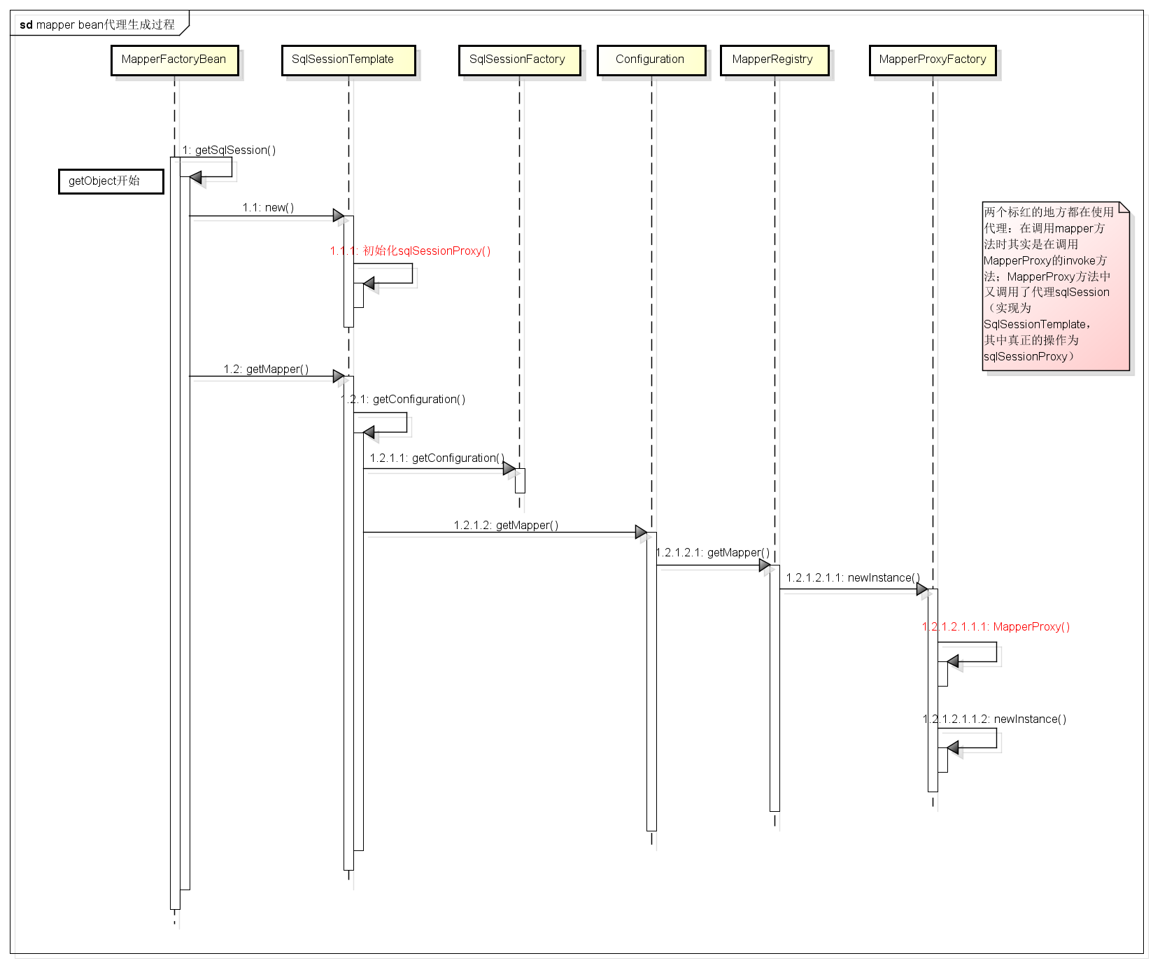 ¿Cómo se genera el proxy de mybatis mapper? - programador clic
