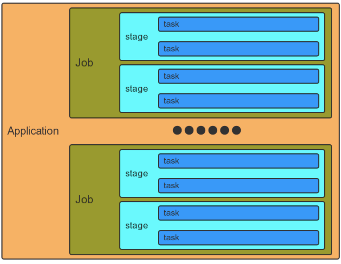spark_stage_model,jpg