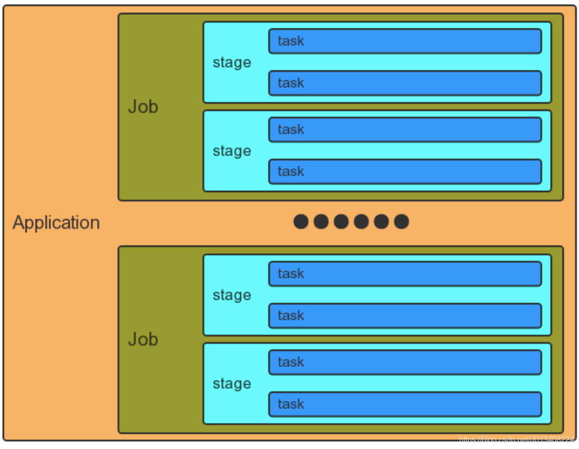 spark_stage_model,jpg