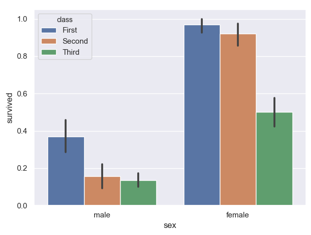 机器学习——可视化库Seaborn_seaborn-whitegrid-CSDN博客