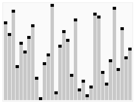 Heap sort