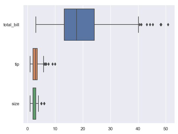 机器学习——可视化库Seaborn_seaborn-whitegrid-CSDN博客