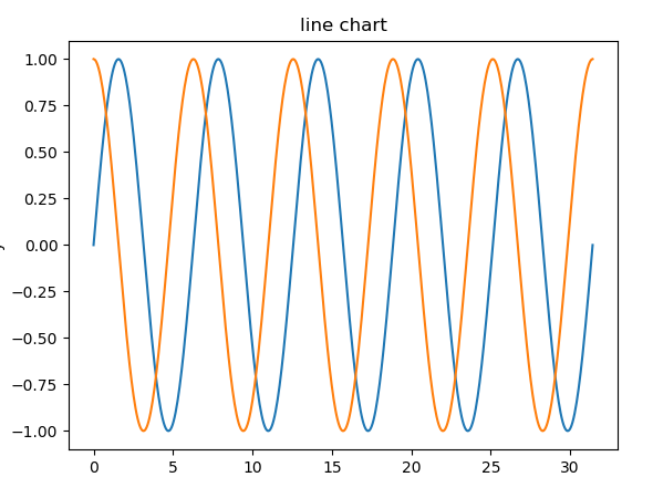 python基于matplotlib绘制线图_matplotlib怎么画line 图-CSDN博客