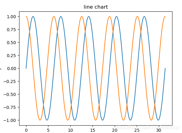 python基于matplotlib绘制线图_matplotlib怎么画line 图-CSDN博客