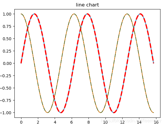 python基于matplotlib绘制线图_matplotlib怎么画line 图-CSDN博客
