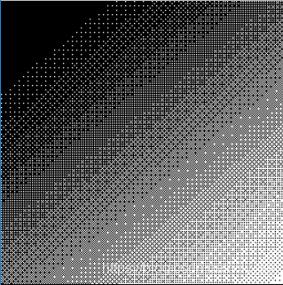 Dither(抖动): Bayer Matrix(Bayer ordered dither matrix)与Bayer Filter(拜尔滤镜 ...