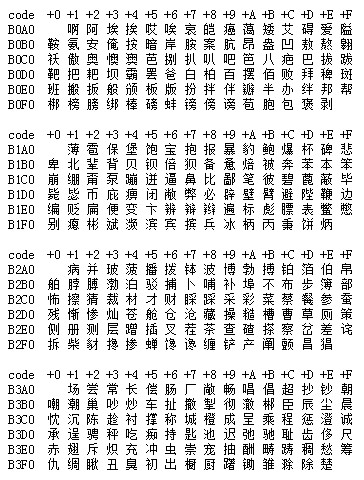 字符集与字符编码 U的专栏 Csdn博客