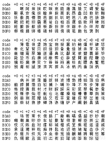 字符集与字符编码 U的专栏 Csdn博客 字符集与字符编码 U的专栏 Csdn博客