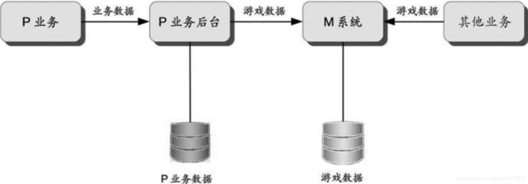 重构后的方案