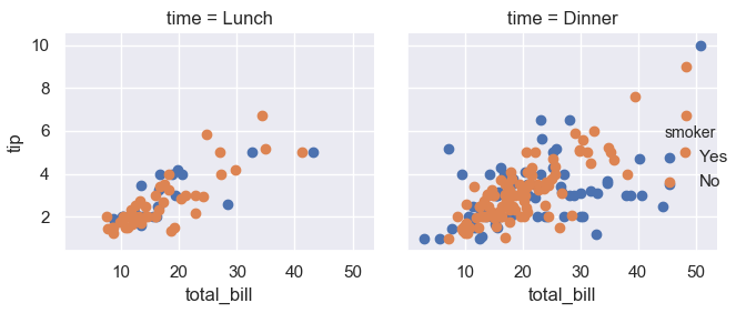 机器学习——可视化库Seaborn_seaborn-whitegrid-CSDN博客