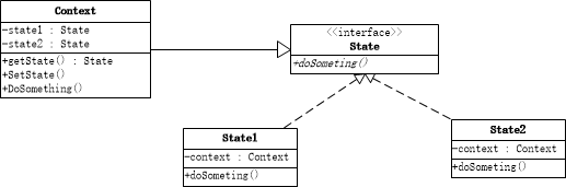 状态模式