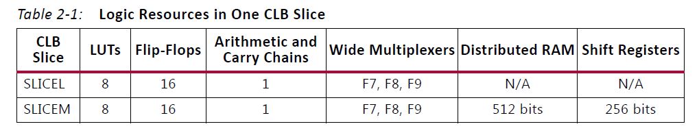 SLICE