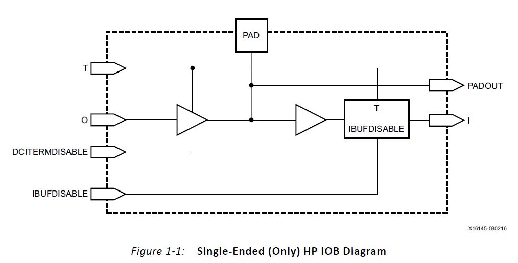 HP IOB