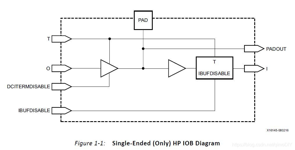 HP IOB