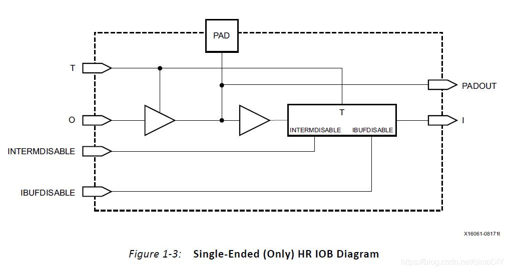 HR IOB