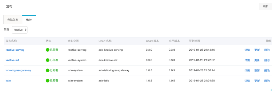 阿里云Kubernetes容器服务上体验Knative