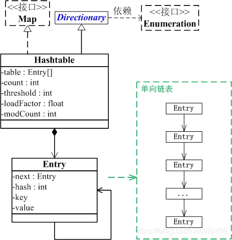 QAbstractItemModel usage examples and analysis - Programmer Sought