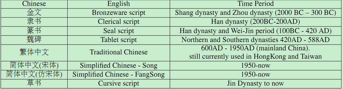 【论文阅读笔记】Glyce: Glyph-vectors for Chinese Character Representations_命名实体 ...