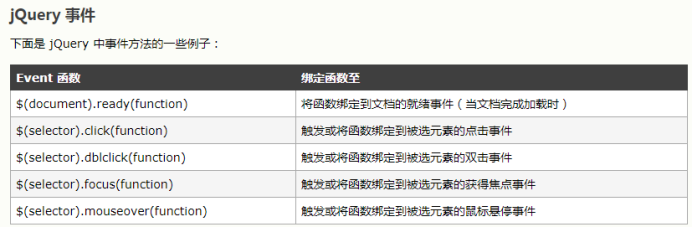 jquery中的$(document).ready()