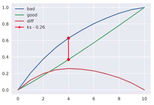 ks curve