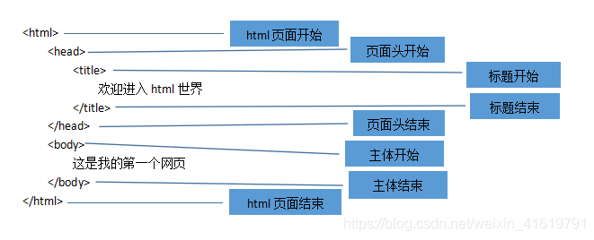 框架