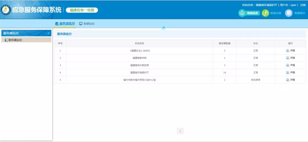 【应急】应急信息“一张图”，福建省是这样用的