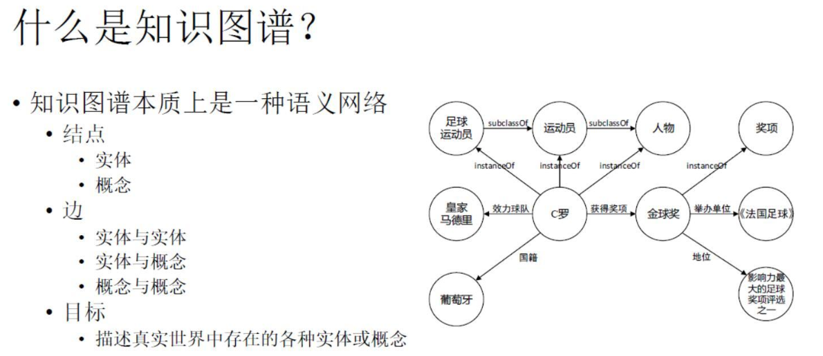 [知識圖譜實戰篇] 一.資料抓取之Python3抓取JSON格式的電影實體