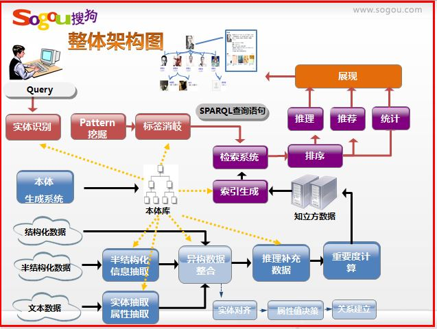 [知識圖譜實戰篇] 一.資料抓取之Python3抓取JSON格式的電影實體