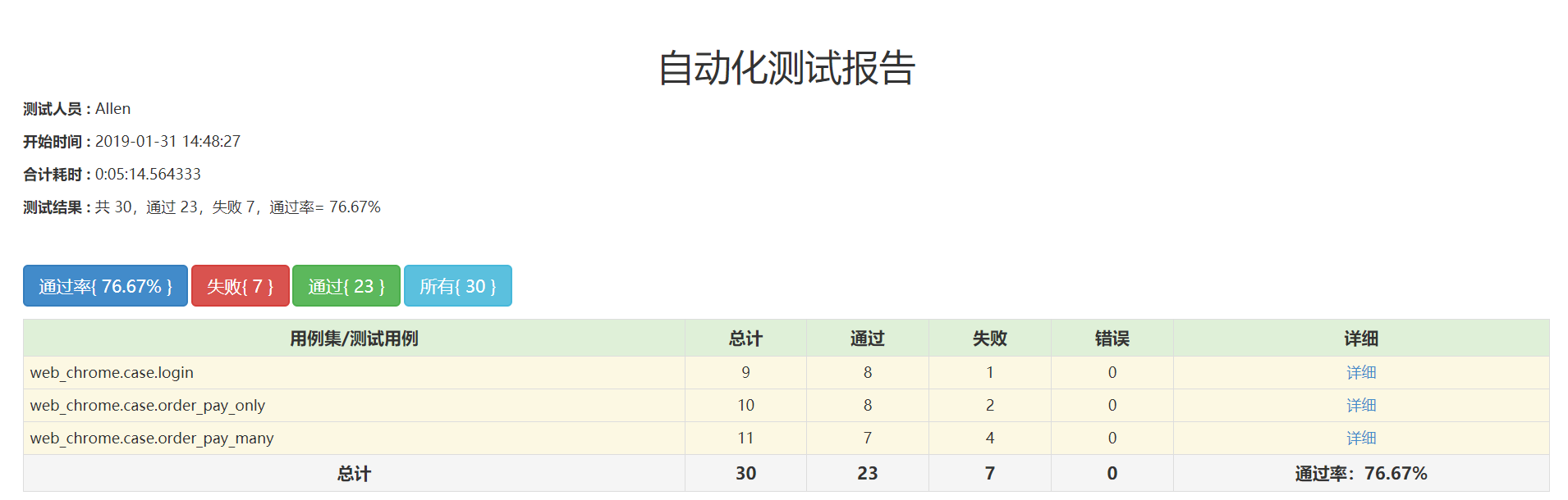 selenium-unittest-4-html-zhengshaoyong