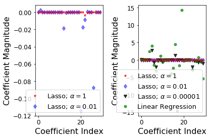 Ridge和Lasso回归：Python Scikit-Learn的完整指南 – 源码巴士