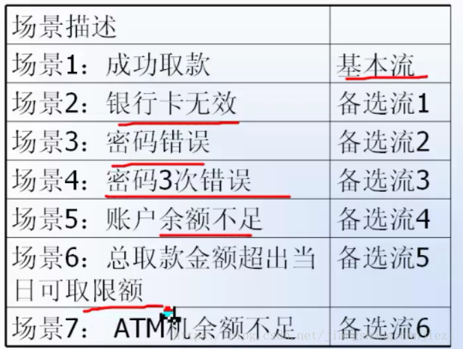 软件测试学习